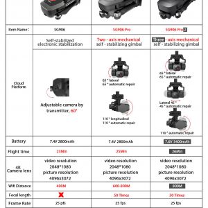 ZLL SG906 Pro 2 Pro2 / SG906 GPS Drone z kamerą Wifi 4K trójosiowy antywstrząsowy Gimbal bezszczotkowy profesjonalny Quadcopter Dron